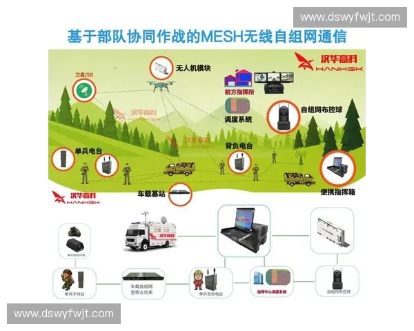 面向复杂作战环境的智能战术分析系统研究与应用探索方法与实践