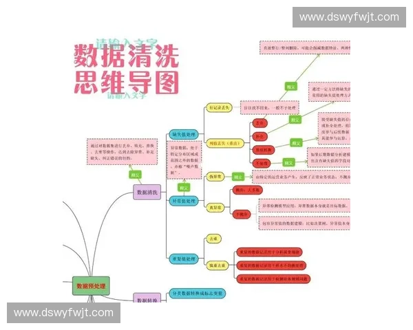 以数据清洗与优化为核心的企业信息管理策略研究